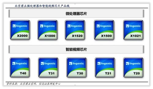 北京君正 集成電路設(shè)計(jì)領(lǐng)域的重要角色與軟件開發(fā)優(yōu)勢