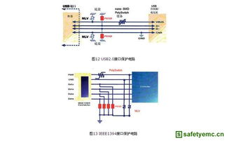 便攜式電子產(chǎn)品的接口電路保護(hù)與集成電路設(shè)計(jì)