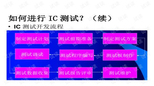 超大規(guī)模集成電路設計的演進、挑戰(zhàn)與未來