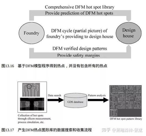 集成電路制造工藝 可制造性設計