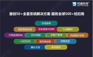 MT4軟件購買與外匯交易軟件開發搭建全攻略