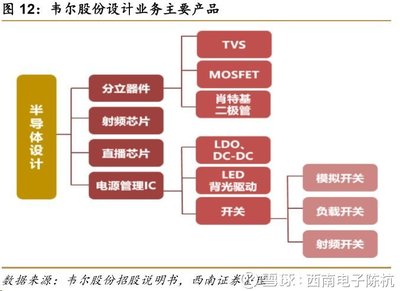 視覺交互芯片的世界巨頭 韋爾股份引領集成電路設計