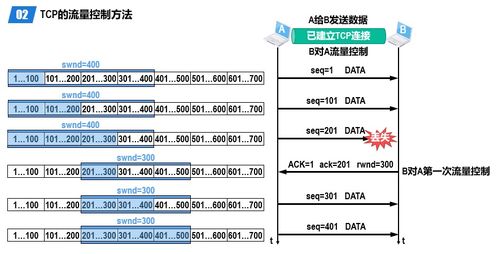 計算機網(wǎng)絡(luò)中的運輸層 構(gòu)建高效數(shù)據(jù)傳輸?shù)幕? />
</span>
<span id=